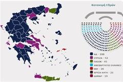 Έπεσαν τα κάστρα του δικομματισμού