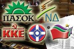 Τα κόμματα κοιτάζουν την πάρτη τους, υποστηρίζει αναγνώστης
