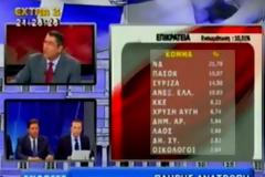Ομηρικός καυγάς Χίου - Τράγκα στον αέρα. Σηκώθηκε κι έφυγε ο Τράγκας από το στούντιο! [ΒΙΝΤΕΟ]
