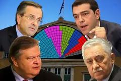 Η λαϊκή εντολή ήταν για πολυκομματική συνεργασία και όχι για ακυβερνησία