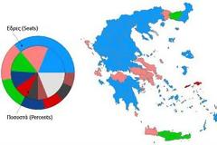 Ισορροπημένα θεωρεί τα εκλογικά αποτελέσματα αναγνώστης