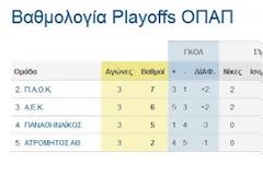Η ΒΑΘΜΟΛΟΓΙΑ (3η ΑΓ.) ΚΑΙ ΤΟ ΥΠΟΛΟΙΠΟ ΠΡΟΓΡΑΜΜΑ ΤΩΝ PLAYOFSS ΤΗΣ SUPERLEAGUE