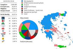 Ζήτω! Πάλι νίκησε η Άγνοια!