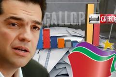 ΝΕΟ ΓΚΑΛΟΠ: Ξεφουσκώνει η Χρυσή Αυγή, αυξάνεται η πόλωση, εκτίναξη Τσίπρα!