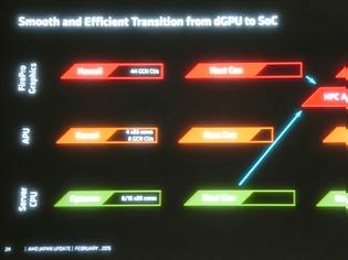 Φωτογραφία για AMD CPU/GPU Roadmap: Μια ματιά στα επόμενα 5 χρόνια