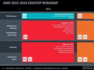 Φωτογραφία για AMD Zen: 8 Core CPU στο νέο FM3 Socket