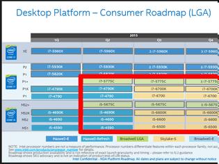 Φωτογραφία για Οι Desktop Broadwell & Skylake εμφανίζονται σε χρονοδιάγραμμα
