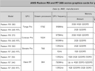 Φωτογραφία για Τα specs των OEM AMD Radeon R9 300 Series GPUs