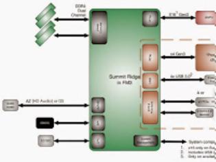 Φωτογραφία για Τα χαρακτηριστικά του νέου Chipset της AMD