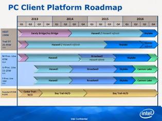 Φωτογραφία για Νέο ανεπίσημο roadmap της Intel (2015-2016)