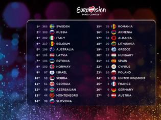 Φωτογραφία για Eurovision 2015 Τελικός: Ακυρώθηκαν οι βαθμολογίες δύο χωρών!