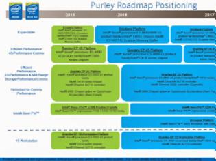 Φωτογραφία για Intel Purley platform με Xeon E5 και E7 CPUs
