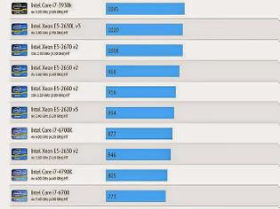 Φωτογραφία για Περισσότερα benchmarks του Intel Core i7-6700K