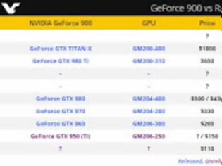 Φωτογραφία για Προ των πυλών η GeForce GTX 950 (Ti) της NVIDIA
