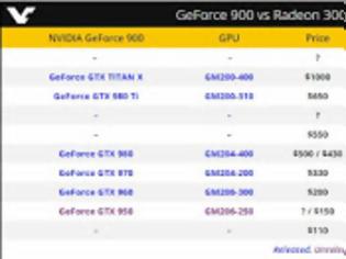 Φωτογραφία για Επιβεβαιώθηκε ανεπίσημα η NVIDIA GeForce GTX 950