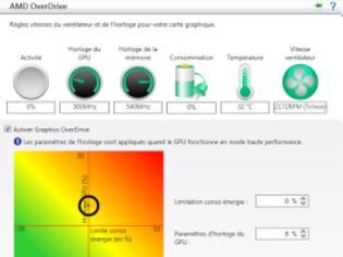 Φωτογραφία για Ξεκλειδώθηκε (μερικώς) το Overclocking στην Fury X