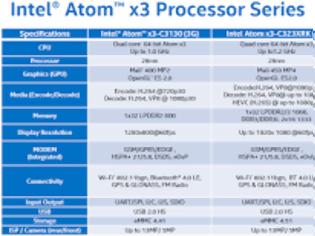 Φωτογραφία για Καθυστερούν οι Intel Atom x3 4G SoFIA έως τις αρχές του 2016