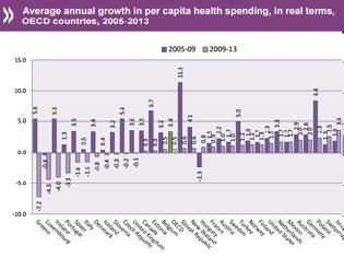 Φωτογραφία για Πλήγμα η λιτότητα για τις δαπάνες υγείας στην Ευρώπη