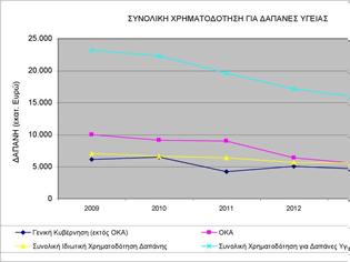 Φωτογραφία για Kρίσμο “χαρτί” για τον ΣΥΡΙΖΑ η Υγεία – Η τιμολόγηση των γενόσημων