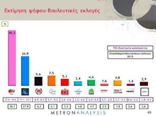 Φωτογραφία για METRON ANALYSIS: ΙΣΧΥΡΟ ΠΡΟΒΑΔΙΣΜΑ ΣΥΡΙΖΑ