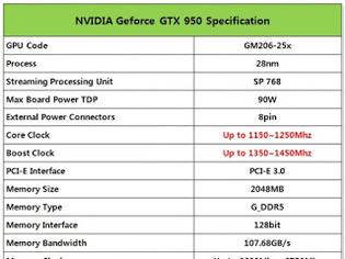 Φωτογραφία για Η NVIDIA GeForce GTX 950 έρχεται στις 17 Αυγούστου