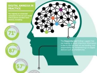 Φωτογραφία για Η Kaspersky εξηγεί για την e-αμνησία...