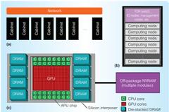 Η AMD αποκαλύπτει τον πρώτο Exascale Server CPU
