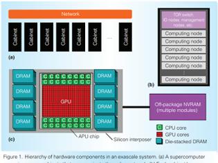 Φωτογραφία για Η AMD αποκαλύπτει τον πρώτο Exascale Server CPU