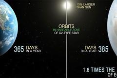 H NASA ανακάλυψε πλανήτη μοιάζει με τη Γη!