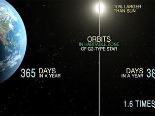 Φωτογραφία για H NASA ανακάλυψε πλανήτη μοιάζει με τη Γη!