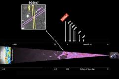 Βρέθηκε ο πιο αρχαίος και μακρινός γαλαξίας μέχρι σήμερα