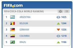 ΣΤΑΘΕΡΑ... 44η Η ΕΛΛΑΔΑ ΣΤΗΝ ΠΑΓΚΟΣΜΙΑ ΚΑΤΑΤΑΞΗ ΤΗΣ FIFA! (ΡΗΟΤΟ)