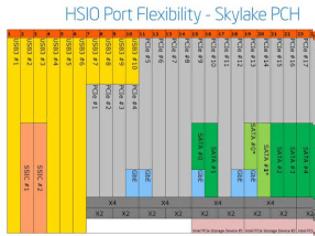 Φωτογραφία για Μια ματιά στο Z170 Chipset της Intel