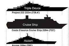 Το γιοτ-γίγας του 1,1 δισ. ευρώ με την κρεβατοκάμαρα των 275 τ.μ. – Θα μείνεις με το στόμα ανοικτό... [photos]