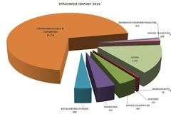Μηνιαία Δραστηριότητα της Ελληνικής Αστυνομίας: Συλλήψεις – Εξιχνιάσεις – Εξαρθρώσεις – Κατασχέσεις
