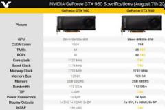 Τα specs της entry level GTX 950 εμφανίζονται