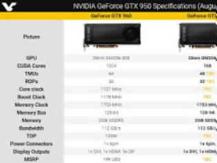 Φωτογραφία για Τα specs της entry level GTX 950 εμφανίζονται