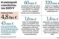 Δύσκολο φθινόπωρο για ΕΟΠΥΥ και Υγεία