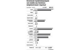 «Τρύπα» που ξεπερνά τα 6 δισ. ευρώ απειλεί τα ασφαλιστικά ταμεία