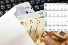 Αυτοί είναι σήμερα οι μισθοί στον ιδιωτικό τομέα - Πόσα εισπράττουν