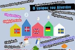 Μπορείτε να λύσετε το γρίφο του Αϊνστάιν; Μόνο το 2% ίσως τα καταφέρει - Εσείς;