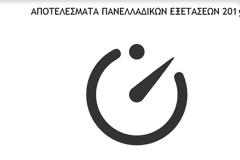 Βάσεις 2015, results.it.minedu.gov.gr: Τα αποτελέσματα των Πανελληνίων
