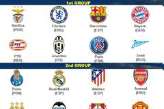 ΩΡΑ... ΘΡΥΛΙΚΟΥ CHAMPIONS LAEGUE!