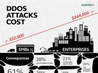 Φωτογραφία για Οι επιθέσεις DDoS διαρκούν από ημέρες έως και εβδομάδες
