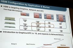 Η Samsung παρουσιάζει τα σχέδιά της για την παραγωγή HBM2