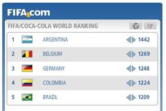ΚΑΜΙΑ ΑΛΛΑΓΗ ΓΙΑ ΤΗΝ ΕΘΝΙΚΗ ΣΤΗΝ ΚΑΤΑΤΑΞΗ ΤΗΣ FIFA (ΡΗΟΤΟ)