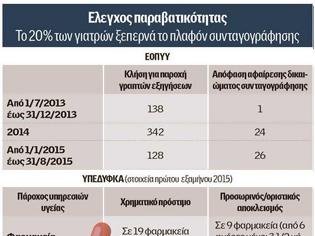 Φωτογραφία για Ενας στους πέντε γιατρούς γράφει φάρμακα με το... τσουβάλι