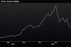 Νέα αστάθεια στις ασιατικές αγορές μέσω Κίνας