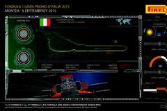 Italian GP Preview