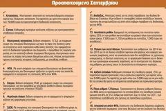 ΣΤΟΝ «ΑΕΡΑ» 52 ΠΡΟΑΠΑΙΤΟΥΜΕΝΑ ΚΑΙ 3+2 ΔΙΣ ΕΥΡΩ ΛΟΓΩ ΕΚΛΟΓΩΝ